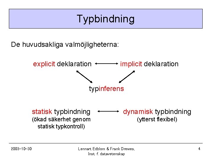 Typbindning De huvudsakliga valmöjligheterna: explicit deklaration implicit deklaration typinferens 2003 -10 -30 statisk typbindning