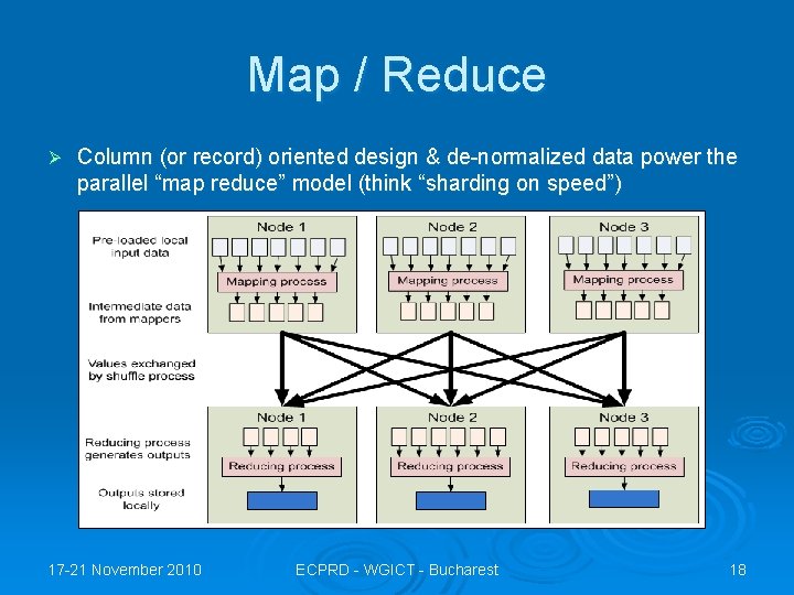 Map / Reduce Ø Column (or record) oriented design & de-normalized data power the