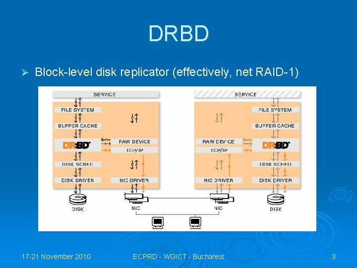 DRBD Ø Block-level disk replicator (effectively, net RAID-1) 17 -21 November 2010 ECPRD -