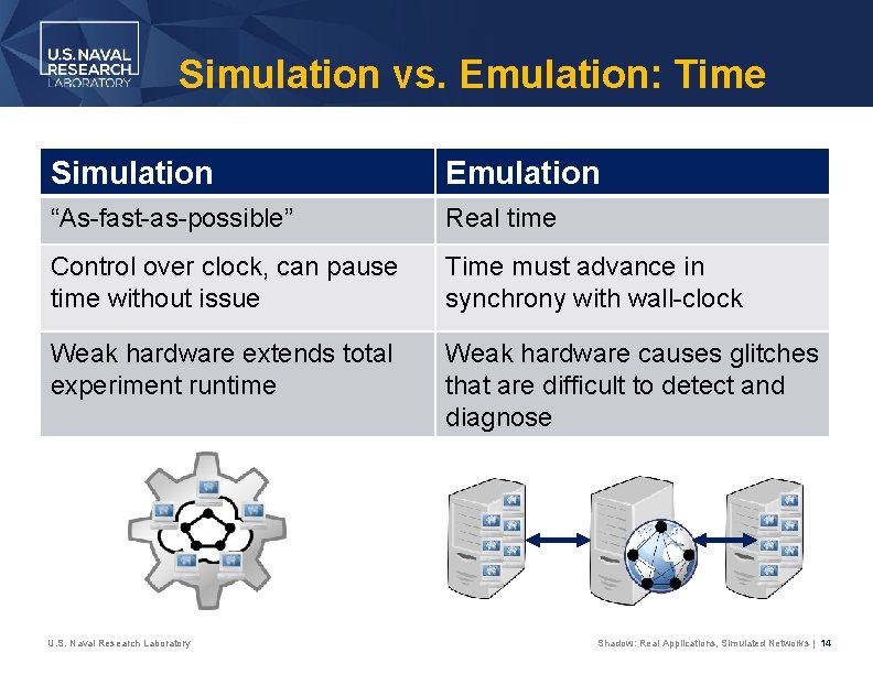 Simulation vs. Emulation: Time Simulation Emulation “As-fast-as-possible” Real time Control over clock, can pause
