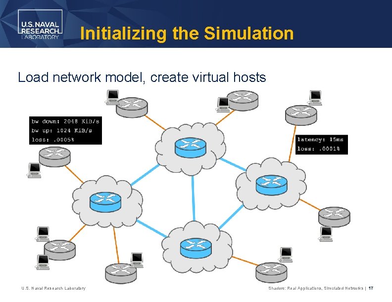 Initializing the Simulation Load network model, create virtual hosts U. S. Naval Research Laboratory