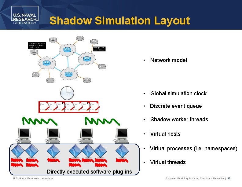 Shadow Simulation Layout • Network model • Global simulation clock • Discrete event queue