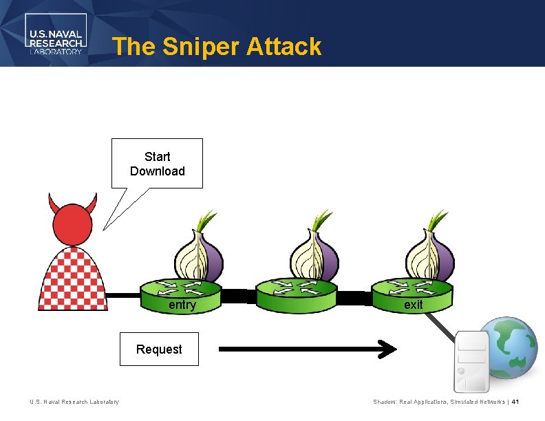 The Sniper Attack Start Download entry exit Request U. S. Naval Research Laboratory Shadow: