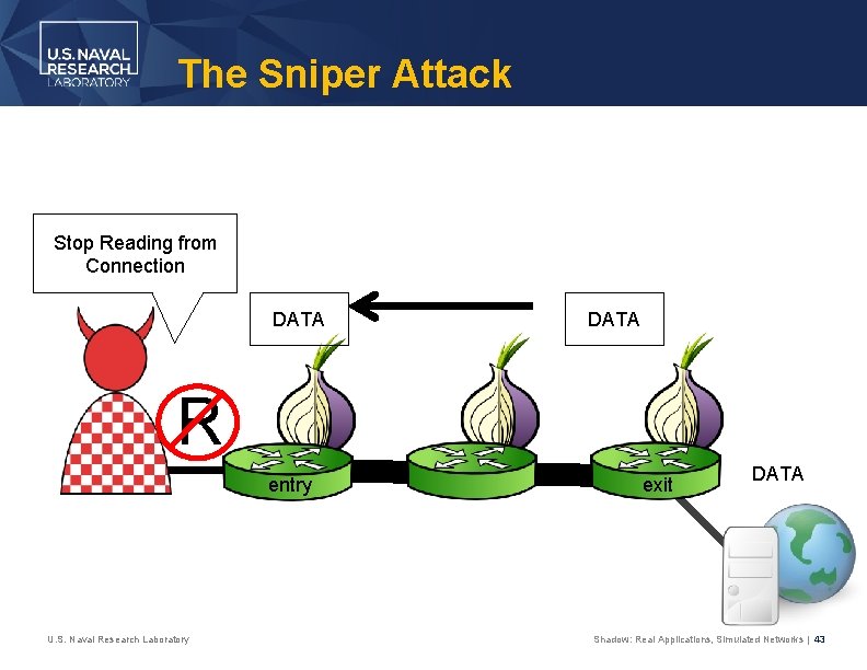 The Sniper Attack Stop Reading from Connection DATA R entry U. S. Naval Research