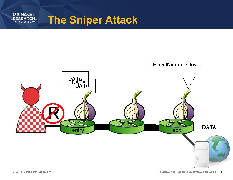 The Sniper Attack Flow Window Closed DATA R entry U. S. Naval Research Laboratory