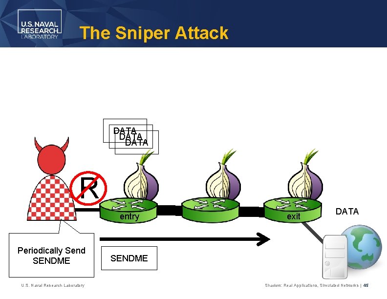 The Sniper Attack DATA R entry Periodically Send SENDME U. S. Naval Research Laboratory