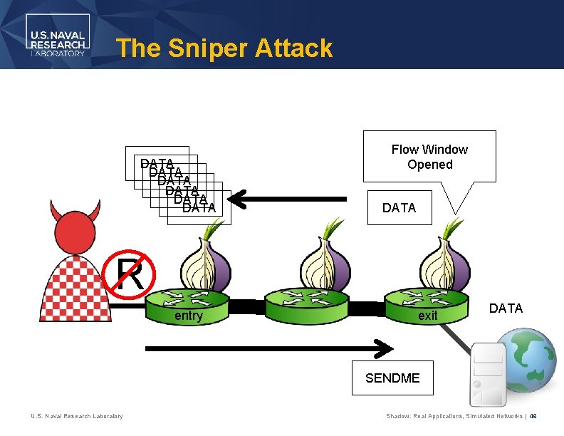 The Sniper Attack DATA DATA Flow Window Opened DATA R entry exit DATA SENDME