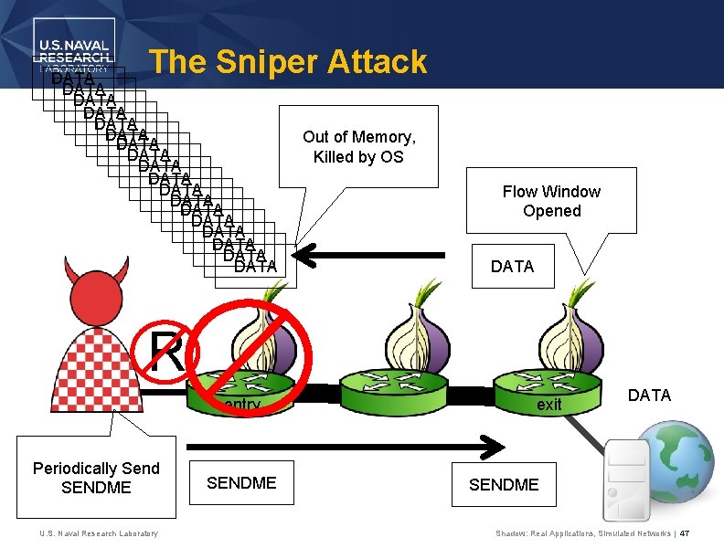 The Sniper Attack DATA DATA DATA DATA DATA Out of Memory, Killed by OS