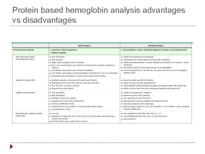 Protein based hemoglobin analysis advantages vs disadvantages 