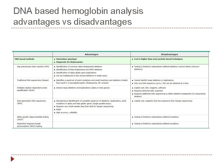 DNA based hemoglobin analysis advantages vs disadvantages 