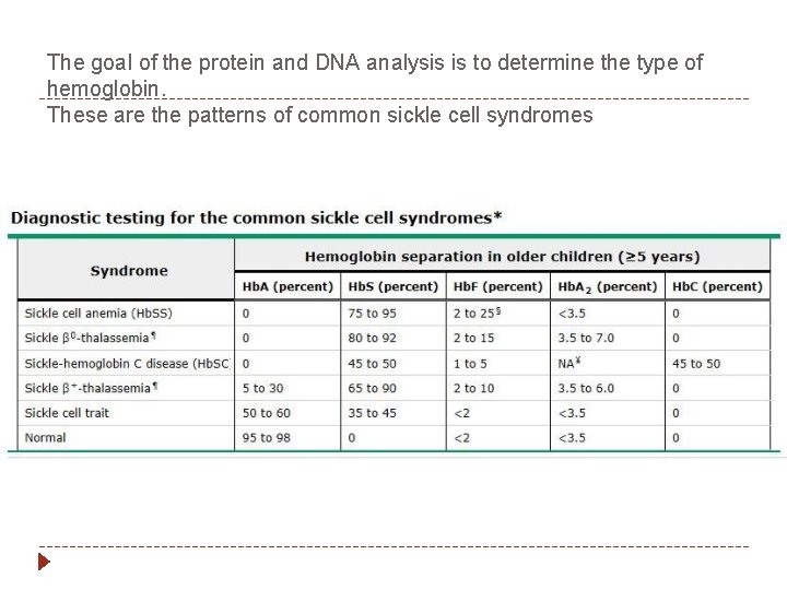 The goal of the protein and DNA analysis is to determine the type of