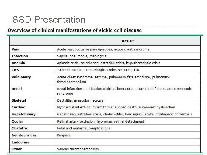 SSD Presentation 