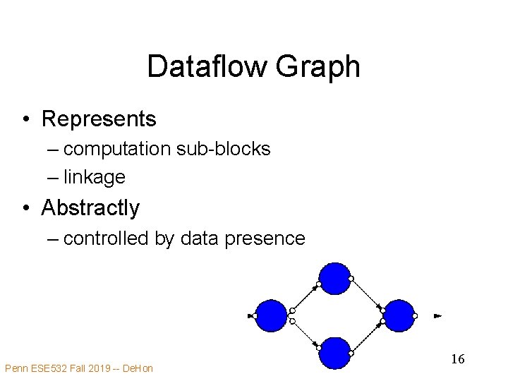Dataflow Graph • Represents – computation sub-blocks – linkage • Abstractly – controlled by