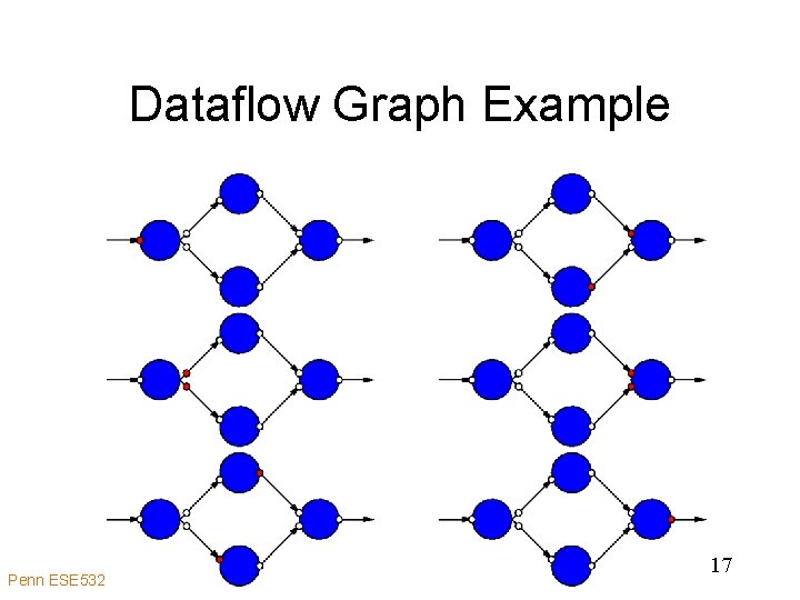 Dataflow Graph Example Penn ESE 532 Fall 2019 -- De. Hon 17 