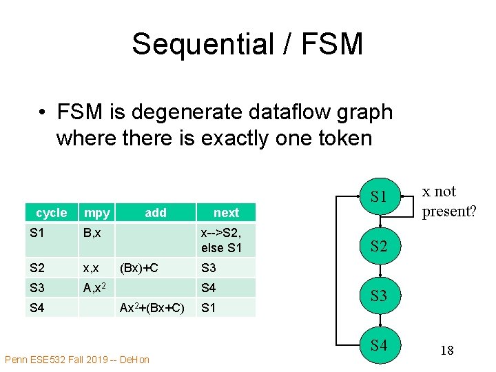 Sequential / FSM • FSM is degenerate dataflow graph where there is exactly one