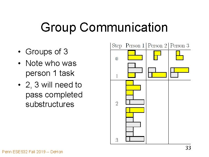 Group Communication • Groups of 3 • Note who was person 1 task •