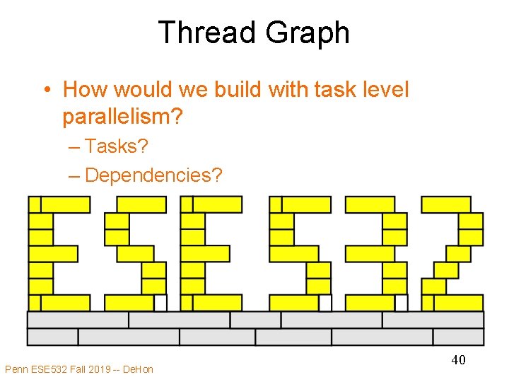Thread Graph • How would we build with task level parallelism? – Tasks? –