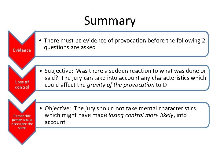 Summary Evidence • There must be evidence of provocation before the following 2 questions