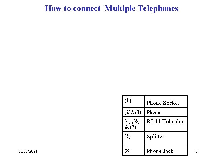 How to connect Multiple Telephones (1) Phone Socket (2)&(3) Phone 10/31/2021 (4) , (6)