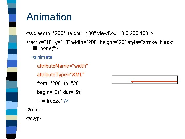 Animation <svg width="250" height="100" view. Box="0 0 250 100"> <rect x="10" y="10" width="200" height="20"