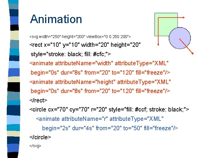 Animation <svg width="250" height="200" view. Box="0 0 250 200"> <rect x="10" y="10" width="20" height="20"