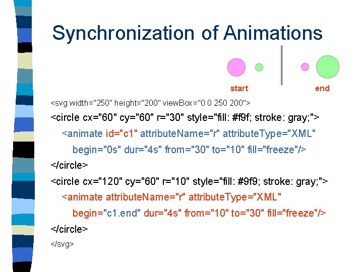 Synchronization of Animations start end <svg width="250" height="200" view. Box="0 0 250 200"> <circle