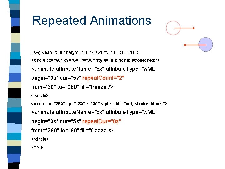 Repeated Animations <svg width="300" height="200" view. Box="0 0 300 200"> <circle cx="60" cy="60" r="30"