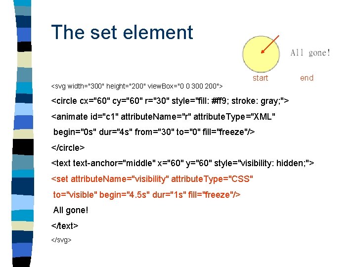 The set element start end <svg width="300" height="200" view. Box="0 0 300 200"> <circle