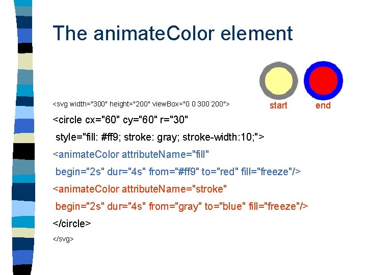 The animate. Color element <svg width="300" height="200" view. Box="0 0 300 200"> start <circle