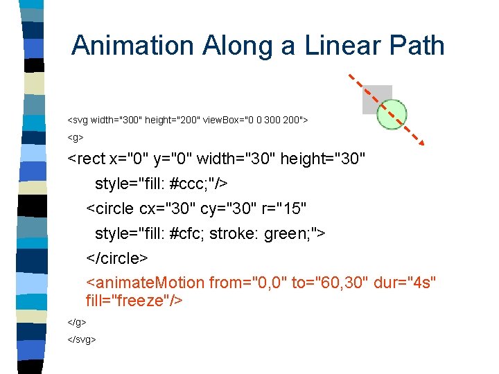 Animation Along a Linear Path <svg width="300" height="200" view. Box="0 0 300 200"> <g>