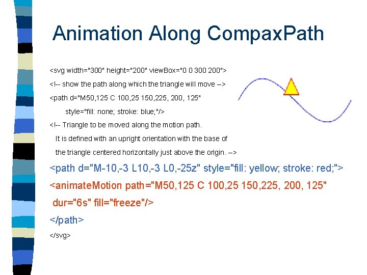 Animation Along Compax. Path <svg width="300" height="200" view. Box="0 0 300 200"> <!-- show