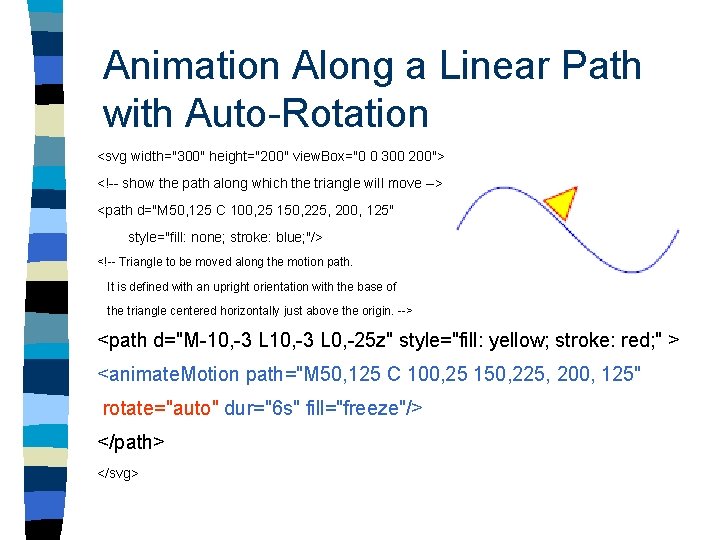 Animation Along a Linear Path with Auto-Rotation <svg width="300" height="200" view. Box="0 0 300
