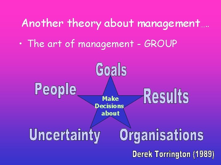 Another theory about management…. . • The art of management - GROUP Make Decisions Another theory about management…. . • The art of management - GROUP Make Decisions