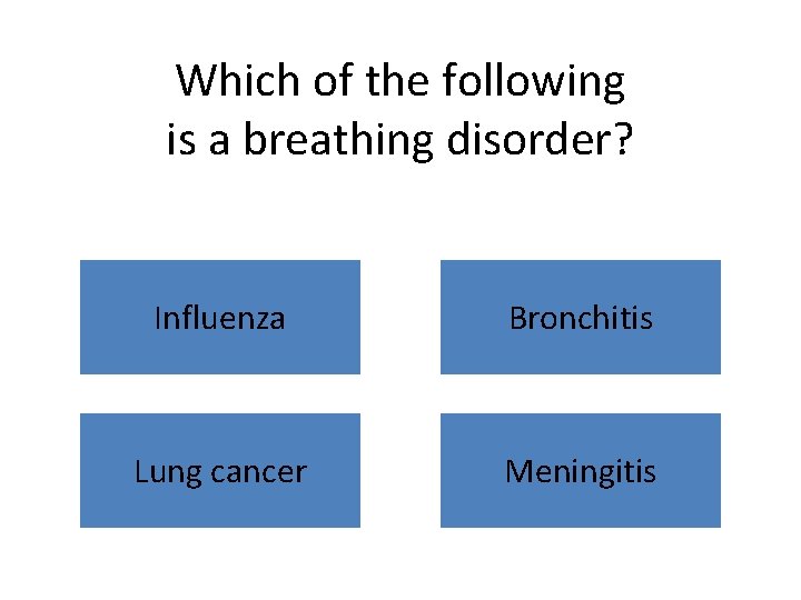 Which of the following is a breathing disorder? Influenza Bronchitis Lung cancer Meningitis 