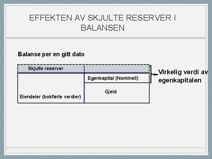 EFFEKTEN AV SKJULTE RESERVER I BALANSEN Balanse per en gitt dato Skjulte reserver Egenkapital