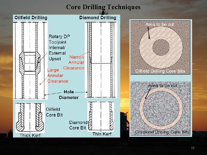 Core Drilling Techniques 18 
