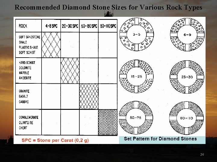 Recommended Diamond Stone Sizes for Various Rock Types 24 