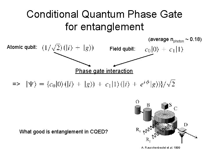 Conditional Quantum Phase Gate for entanglement (average nphoton ~ 0. 18) Atomic qubit: Field
