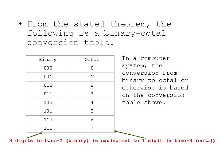  • From the stated theorem, the following is a binary octal conversion table.