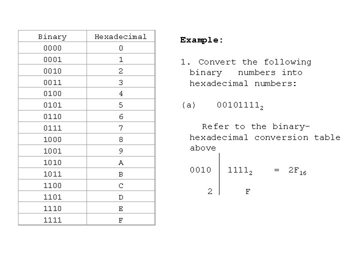 Binary 0000 0001 0010 0011 0100 0101 0110 0111 1000 1001 1010 1011 1100