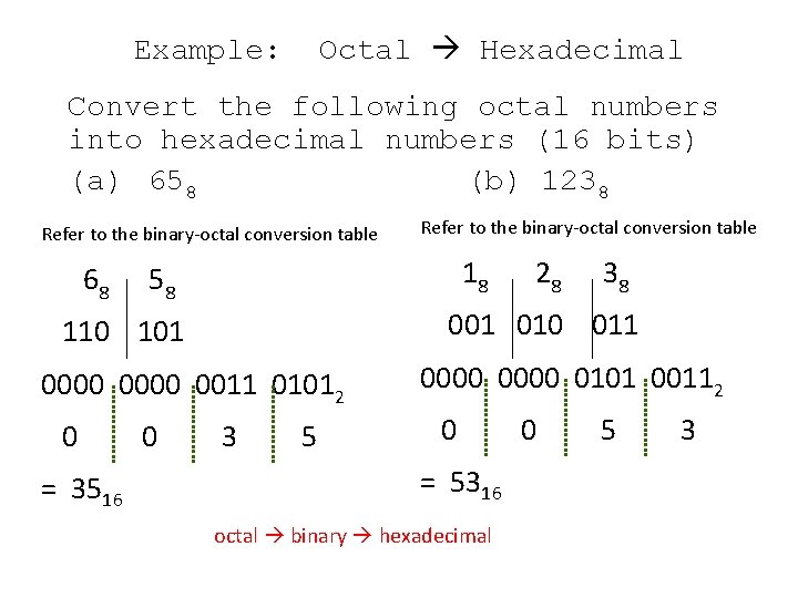 Octal Hexadecimal Example: Convert the following octal numbers into hexadecimal numbers (16 bits) (a)