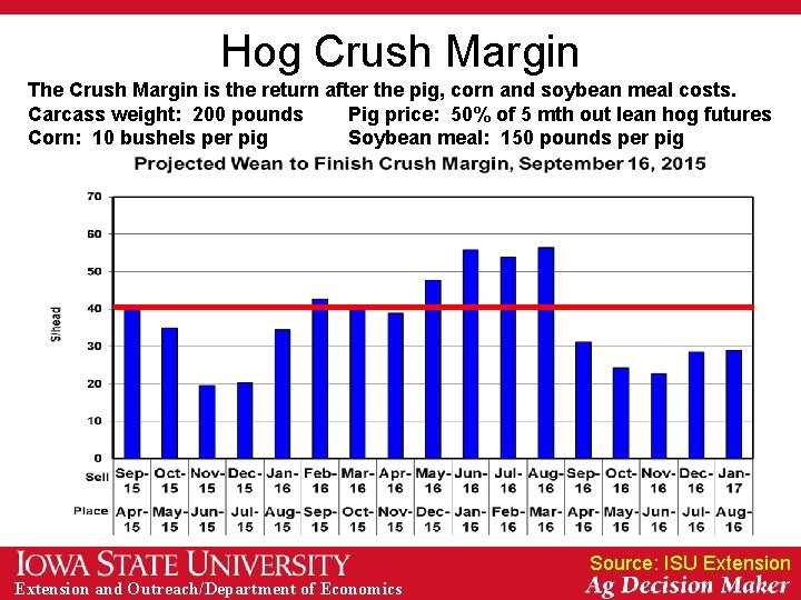 Hog Crush Margin The Crush Margin is the return after the pig, corn and