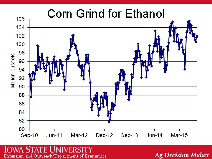 Corn Grind for Ethanol Extension and Outreach/Department of Economics 