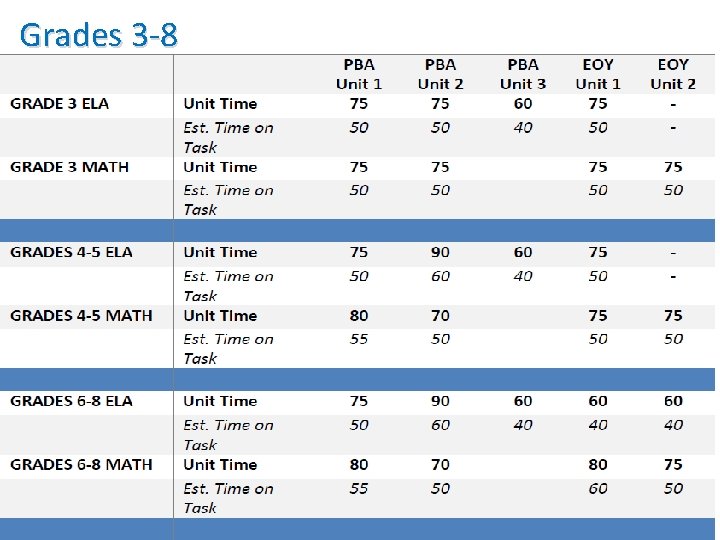 Grades 3 -8 