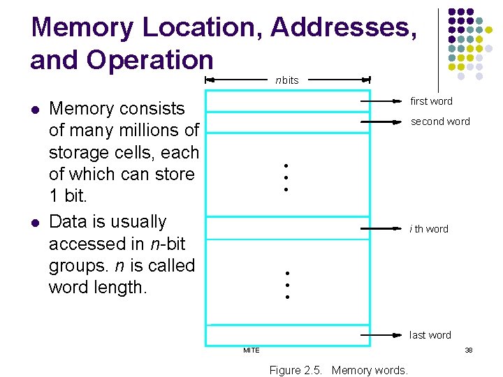 Memory Location, Addresses, and Operation n bits l l first word Memory consists of