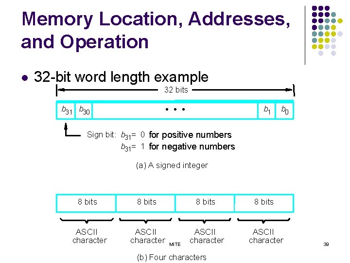 Memory Location, Addresses, and Operation 32 -bit word length example 32 bits b 31