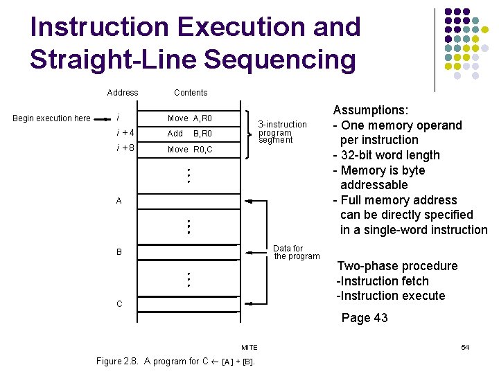 Instruction Execution and Straight-Line Sequencing Address Begin execution here Contents i Move A, R