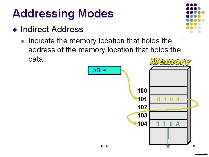 Addressing Modes l Indirect Address l Indicate the memory location that holds the address