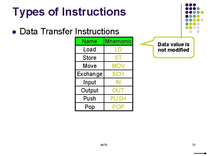 Types of Instructions l Data Transfer Instructions Name Mnemonic Load LD Store ST Move