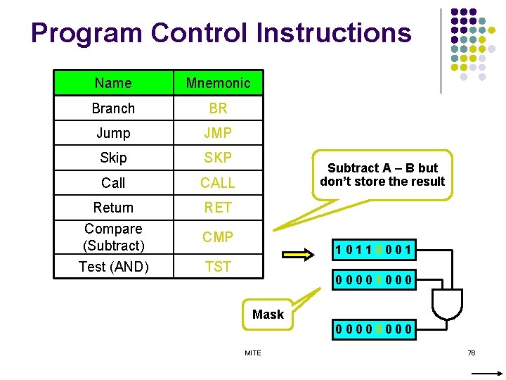 Program Control Instructions Name Mnemonic Branch BR Jump JMP Skip SKP Call CALL Return